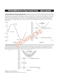 TISP4360MMBJR-S Datasheet Pagina 9