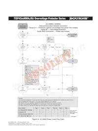 TISP4360MMBJR-S Datasheet Pagina 11