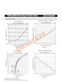 TISP4395M3LMR-S Datasheet Page 7