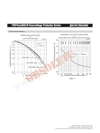 TISP4395M3LMR-S Datasheet Pagina 8