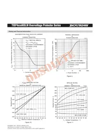 TISP4395M3LMR-S Datasheet Page 9