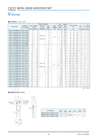 TND20V-102KB00AAA0數據表 頁面 7