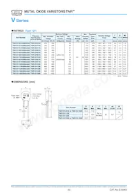 TND20V-102KB00AAA0數據表 頁面 9