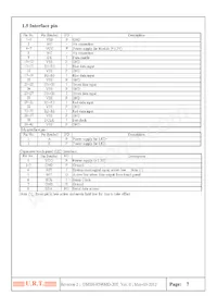 UDOO_NEO_VK-7T Datasheet Page 8