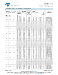 VDRS20W680BSE Datasheet Pagina 3