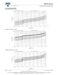 VDRS20W680BSE Datasheet Pagina 10