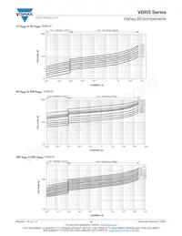 VDRS20W680BSE Datasheet Pagina 12