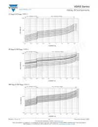 VDRS20W680BSE Datasheet Pagina 13