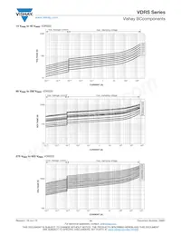 VDRS20W680BSE Datenblatt Seite 14