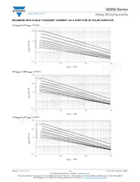 VDRS20W680BSE Datasheet Pagina 15