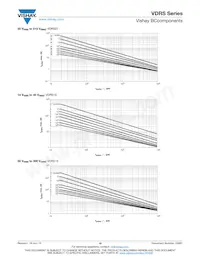 VDRS20W680BSE Datenblatt Seite 16