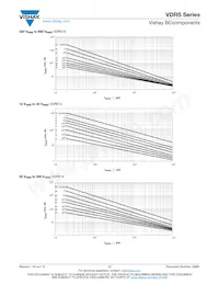 VDRS20W680BSE Datasheet Pagina 17