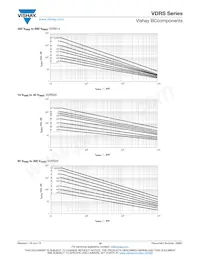 VDRS20W680BSE Datenblatt Seite 18