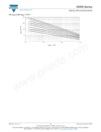 VDRS20W680BSE Datasheet Pagina 19