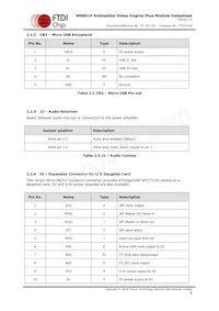VM801P50A-PL Datasheet Page 7