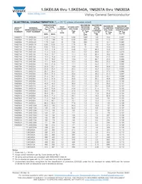 1.5KE440CA-E3/51 Datasheet Pagina 2