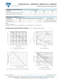 1.5KE440CA-E3/51 Datenblatt Seite 3