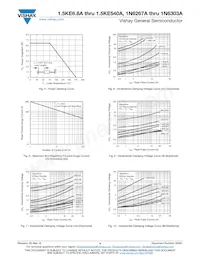 1.5KE440CA-E3/51 Datasheet Page 4