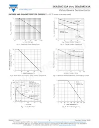 3KASMC43AHE3_B/H Datasheet Pagina 3