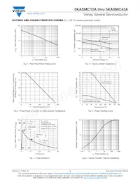 5KASMC26AHM3J/57 Datasheet Pagina 3