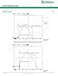 AK10-250C Datasheet Pagina 2