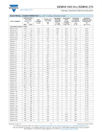 BZW04-376-E3/73 Datasheet Pagina 2