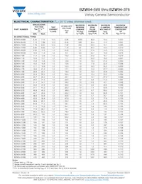 BZW04-376-E3/73 Datasheet Page 3