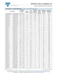 BZW04P9V4HE3/54 Datasheet Page 2