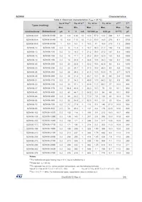 BZW06-15 Datasheet Page 3