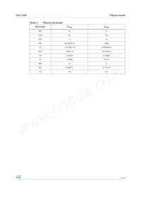 DALC208SC6 Datasheet Page 11
