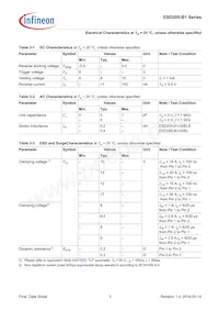 ESD205B102ELSE6327XTSA1 Datasheet Pagina 5