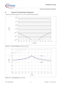 ESD205B102ELSE6327XTSA1 Datasheet Pagina 6