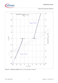 ESD205B102ELSE6327XTSA1 Datasheet Pagina 9