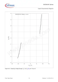 ESD205B102ELSE6327XTSA1 Datasheet Pagina 10