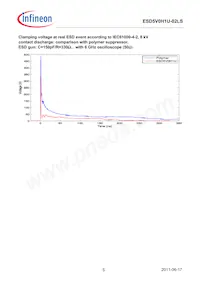 ESD5V0H1U-02LS E6327 Datenblatt Seite 5