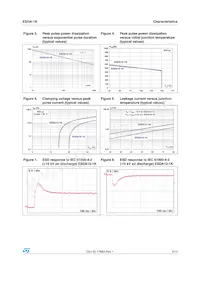 ESDA18-1K數據表 頁面 3