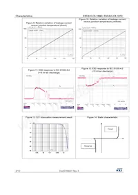 ESDAVLC8-1BT2 Datenblatt Seite 4