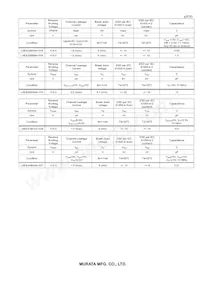 LXES2TBCC4-028 Datasheet Pagina 3