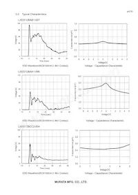 LXES2TBCC4-028 Datasheet Pagina 4