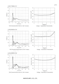 LXES2TBCC4-028 Datasheet Pagina 5