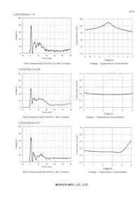 LXES2TBCC4-028 Datasheet Pagina 6