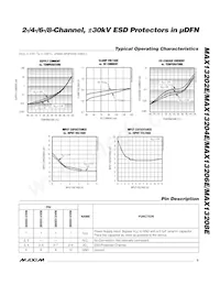 MAX13206EELA+T Datasheet Pagina 3