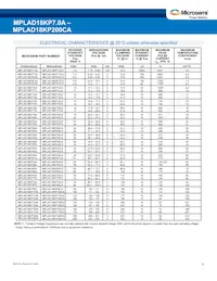 MPLAD18KP100CAE3 Datasheet Pagina 4