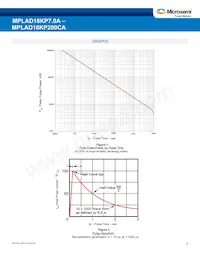 MPLAD18KP100CAE3 Datenblatt Seite 5