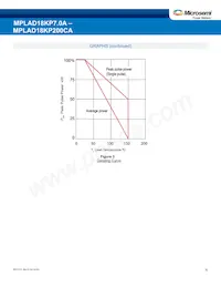 MPLAD18KP100CAE3 Datasheet Page 6