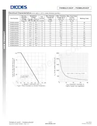 P4SMAJ85ADF-13 Datasheet Pagina 3