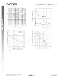 P4SMAJ85ADF-13 Datasheet Pagina 4