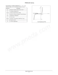 P6KE91ARL Datasheet Pagina 2