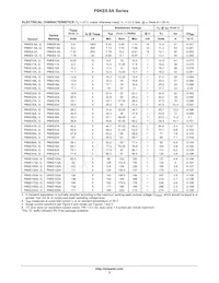 P6KE91ARL Datasheet Pagina 3