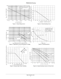 P6KE91ARL Datasheet Pagina 4